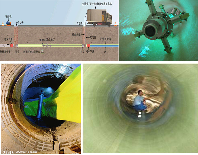 新竹镇UV-CIPP内衬修复