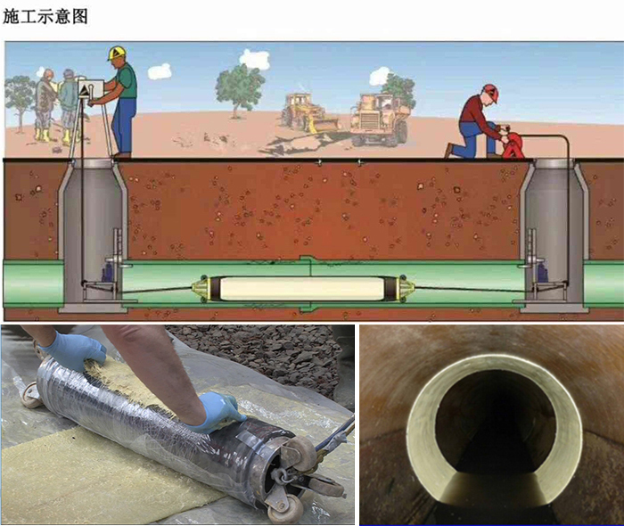 新竹镇管道局部点状修复